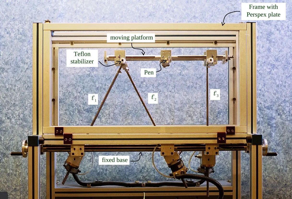 Experimental Test Model of the Reconfigurable Three-Legged Platform